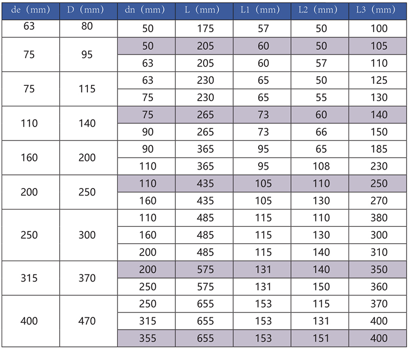 電熔等徑(jìng)三通